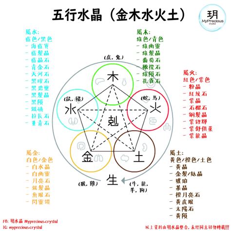 白玉五行|【白玉五行】白玉五行屬土還是金 